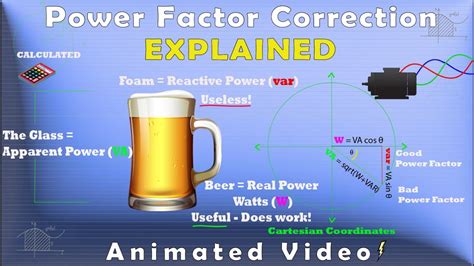 Power Factor Correction Explained Youtube