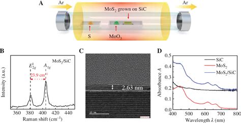 Figure 1 From Facile Integration Of Mos2sic Photodetector By Direct