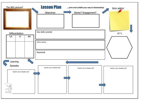 Planning Template From The Literacy Shed Lesson Plan Templates How