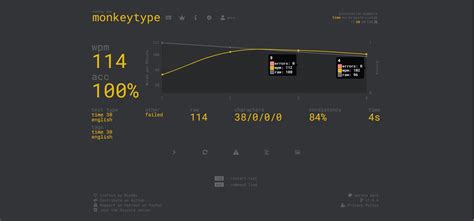 Final WPM differs from WPM of last second · Issue #730 · monkeytypegame/monkeytype · GitHub