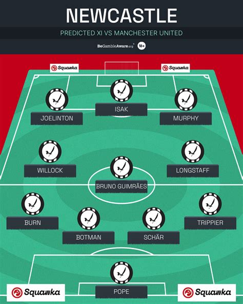 Newcastle predicted XI vs Manchester United: Predicted lineup, team ...