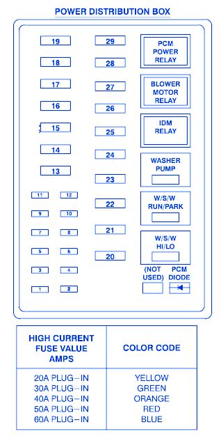 2005 Ford F350 Fuse Layout