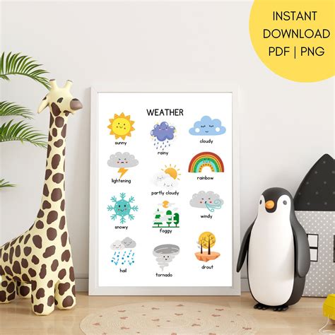 Weather Poster Weather Chart Kids Wall Decor Educational Print