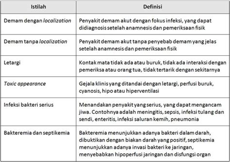 Sikkahoder Demam Pengertian Karakteristik Dan Jenis Polanya