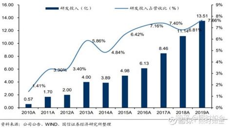 科伦药业 知乎