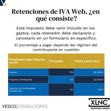 Retenciones de IVA Web en qué consiste Año fiscal Impuesto sobre