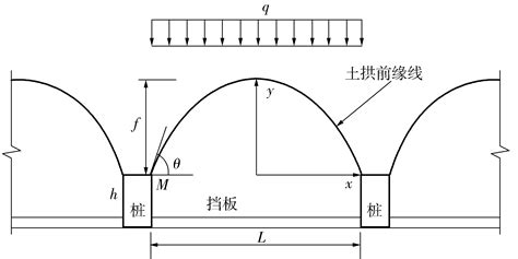 地震作用下考虑土拱效应的桩间挡板土压力计算参考网