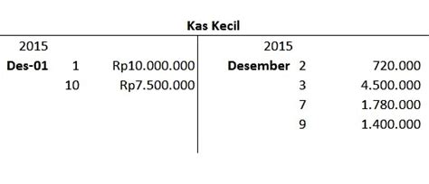sistem imprest  fluktuasi contoh soal  metode pencatatan kas