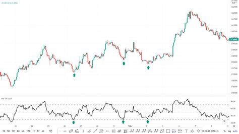 Download The Ga Rsi Project Trading Robot Expert Advisor For