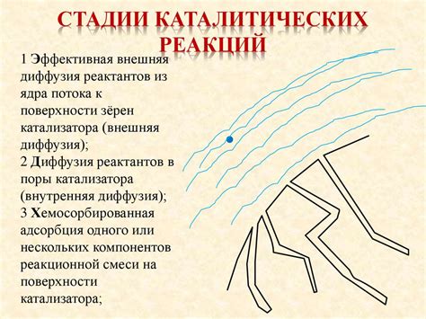 Общие сведения о катализе и катализаторах - презентация онлайн