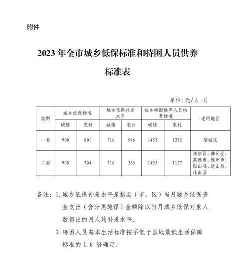 社会救助信息清远市民政局关于印发2023年全市城乡低保标准和特困人员供养标准的通知英德市人民政府网