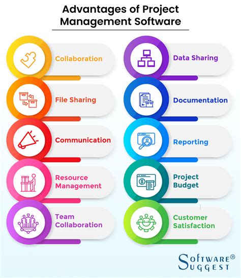 20 Best Project Management Software Tools In 2023