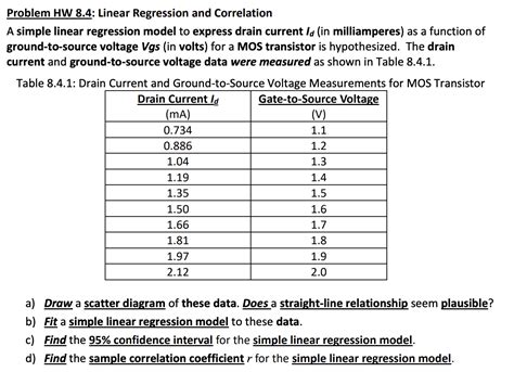 Simple Linear Regression Practice Problems