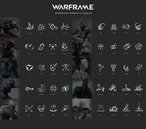 how to put other warframes abilities together