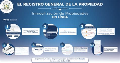 Registro General De La Propiedad