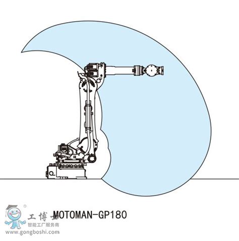 安川机器人motoman Gp180详细参数新闻中心安川机器人代理商