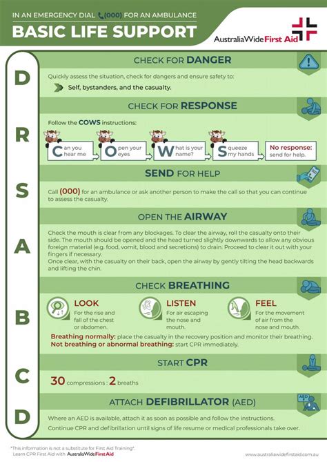 How CPR is performed on adults & older children