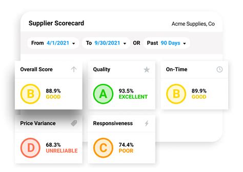 Supplier Performance Sourceday