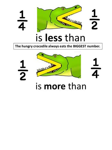 Comparing fractions | Teaching Resources