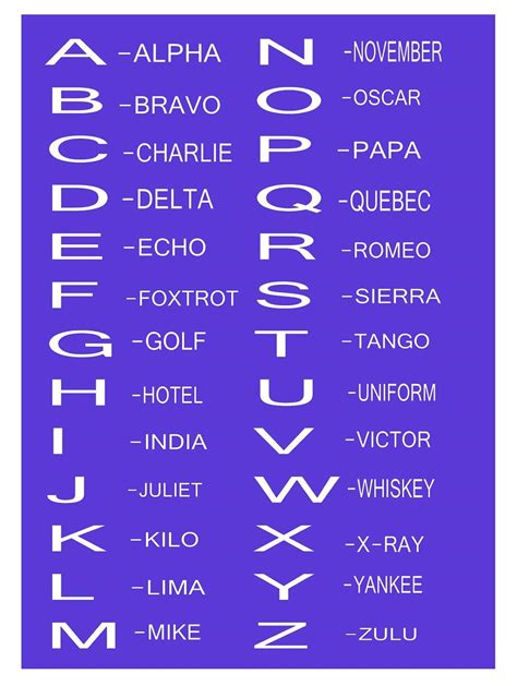 Alpha To Zulu Know Your Phonetic Alphabet Phonetic Alphabet | Images ...