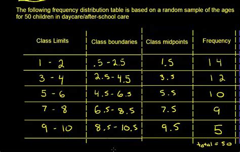 Relative Frequency Histogram Youtube