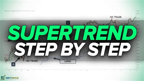 Supertrend Trading Strategy Explained Youtube