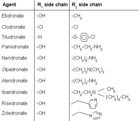 Bisphosphonates - Basic Science - Orthobullets