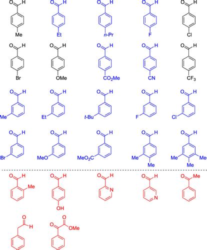 On The Topic Of Substrate Scope Organic Letters