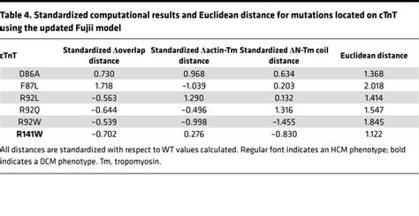 JCI Insight Computational And Biophysical Determination Of