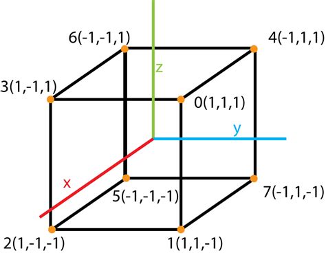 How To Draw Basic Shapes On Images In Python Using Opencv