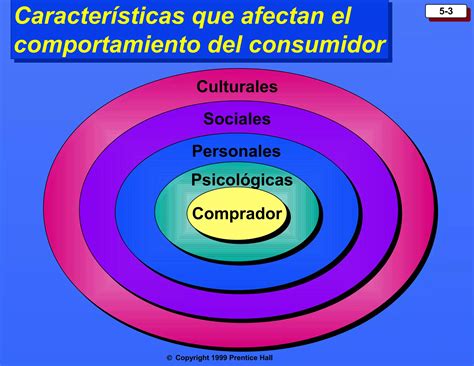 Fase 2 Comportamiento Del Consumidor Ppt