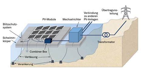 Floating Photovoltaik Schwimmende Pv Anlagen Als Neuer Trend R Dl