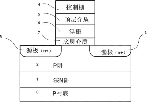 Method For Programming Low Voltage Quick Non Volatile Memory Eureka