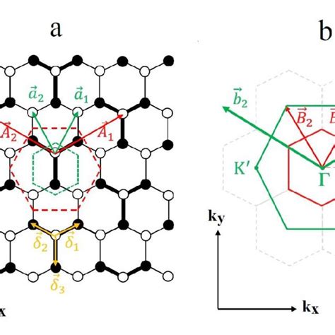 A A Schematic Representation Of A Single Layer Graphene With A Download Scientific Diagram