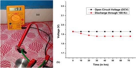 A Open Circuit Voltage Ocv Of Fabricated Cell And B Plot Describing