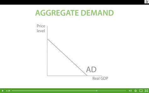 Aggregate Demand Flashcards Quizlet