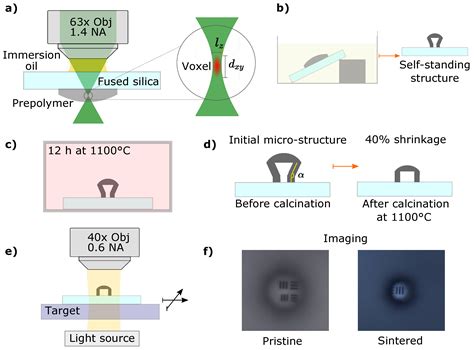 Photonics Free Full Text Laser 3d Printing Of Inorganic Free Form