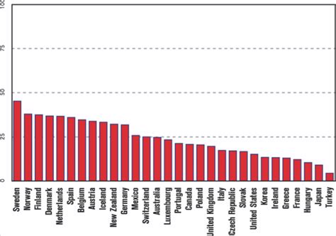 Global economic data - Executive Magazine