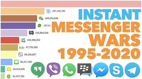 Create An Instant Messenger App In 2022