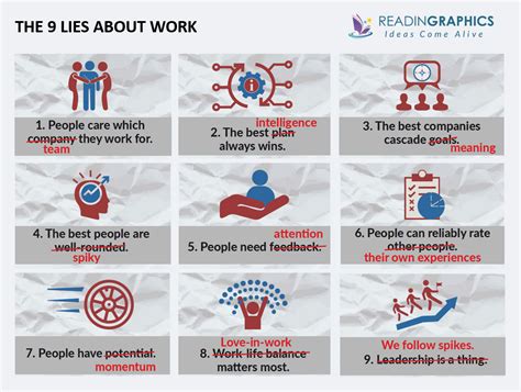 Book Summary Nine Lies About Work A Freethinking Leaders Guide To