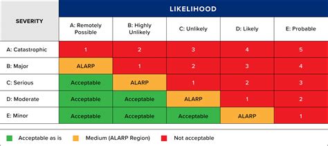 Asset Criticality Assessments The Equity Engineering Group Inc