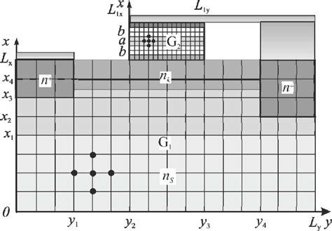 model  diode region   fig   coordinates