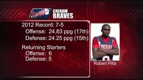 Cheraw Braves Preview Youtube