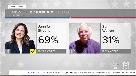 Missoula Elects Municipal Court Judges