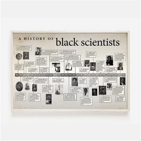 A History Of Black Scientists Poster Canvas Black History Month Art ...