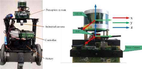 Figure 8 From A Novel LiDARIMUOdometer Coupling Framework For Two