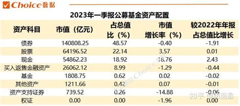 重磅！公募基金一季报数据全解 知乎