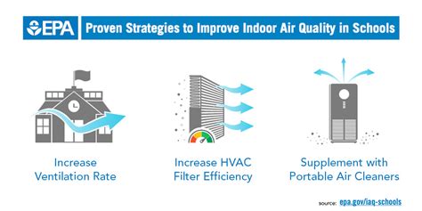 INVZBL - How to Improve Indoor Air Quality in Schools