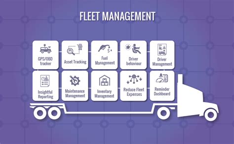 Remicle Fleet Management