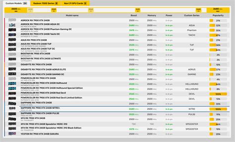 Official Amd Radeon Rx Xtx Xt Owner S Club Page Overclock Net